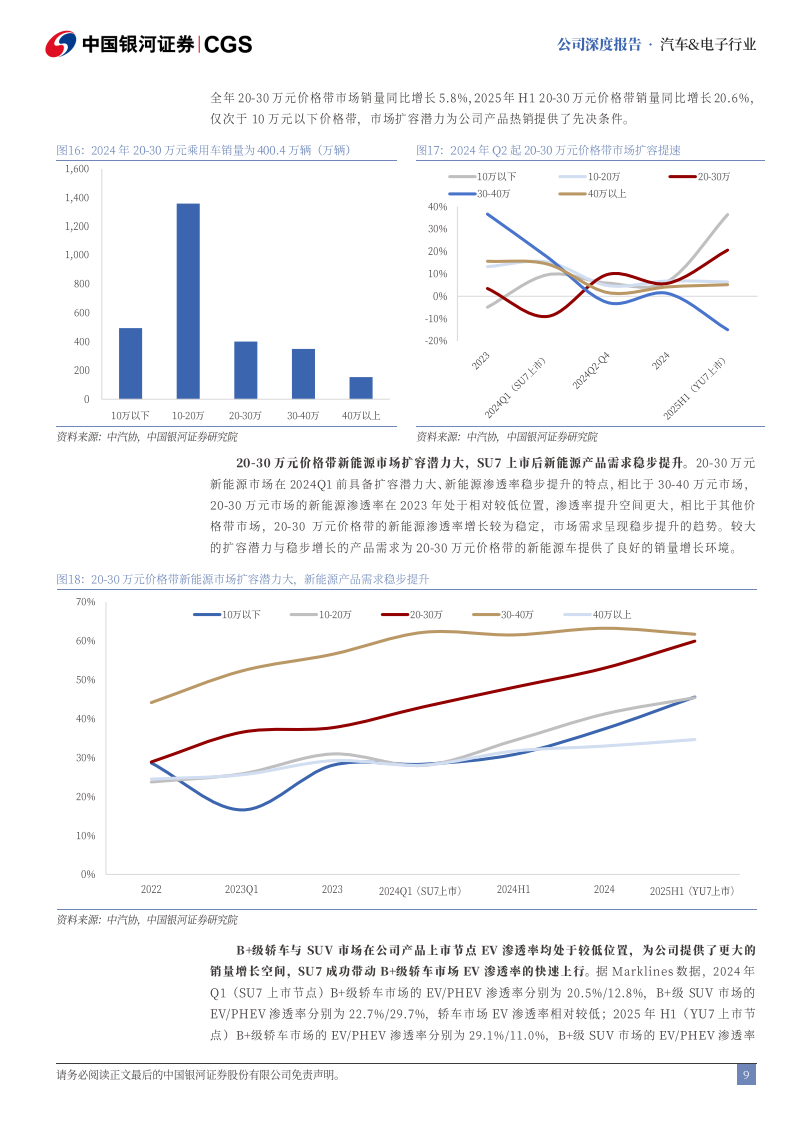 小米集团研究报告：汽车篇，技术与生态优势加持，站稳高端品牌第一梯队,小米集团,汽车,小米集团,汽车,第9张