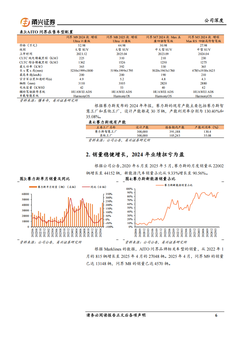 赛力斯研究报告：深度合作华为，AITO问界树立自主高端品牌标杆,赛力斯,华为,AITO,问界,赛力斯,华为,AITO,问界,第6张