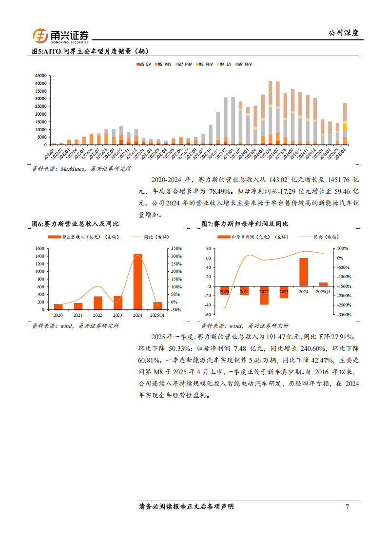 赛力斯研究报告：深度合作华为，AITO问界树立自主高端品牌标杆,赛力斯,华为,AITO,问界,赛力斯,华为,AITO,问界,第7张