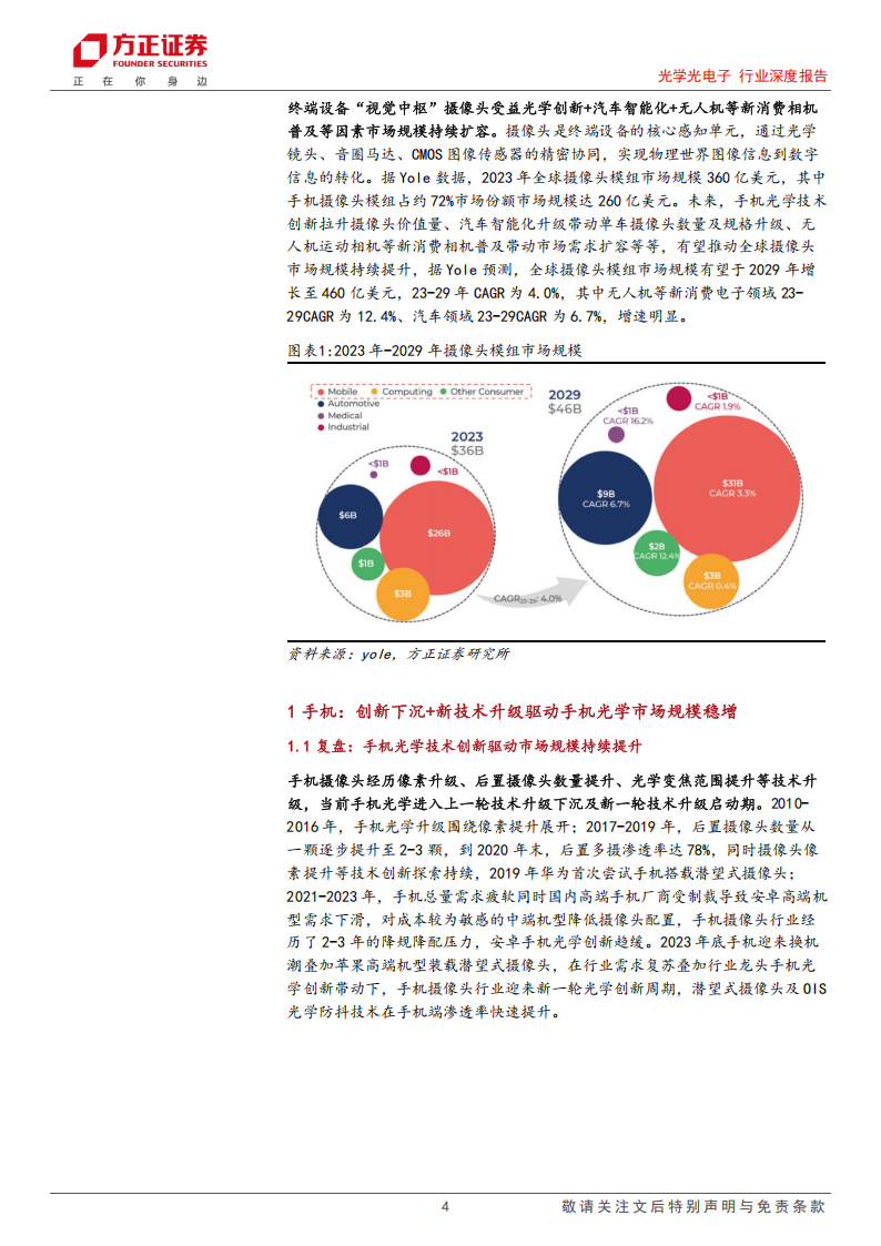 光学光电子行业深度报告：智能影像设备放量与智驾平权共振，摄像头产业链再起航,光学,光电子,智能影像,智驾平权,摄像头,产业链,光学,光电子,智能影像,智驾平权,摄像头,产业链,第4张
