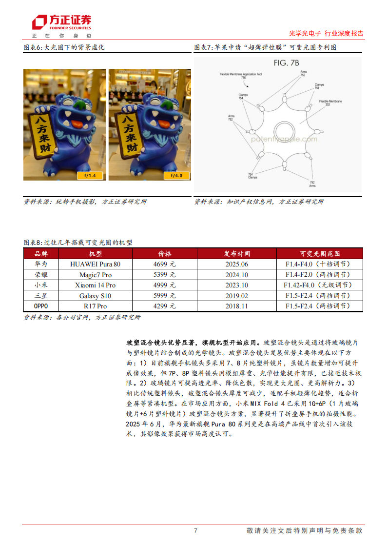 光学光电子行业深度报告：智能影像设备放量与智驾平权共振，摄像头产业链再起航,光学,光电子,智能影像,智驾平权,摄像头,产业链,光学,光电子,智能影像,智驾平权,摄像头,产业链,第7张
