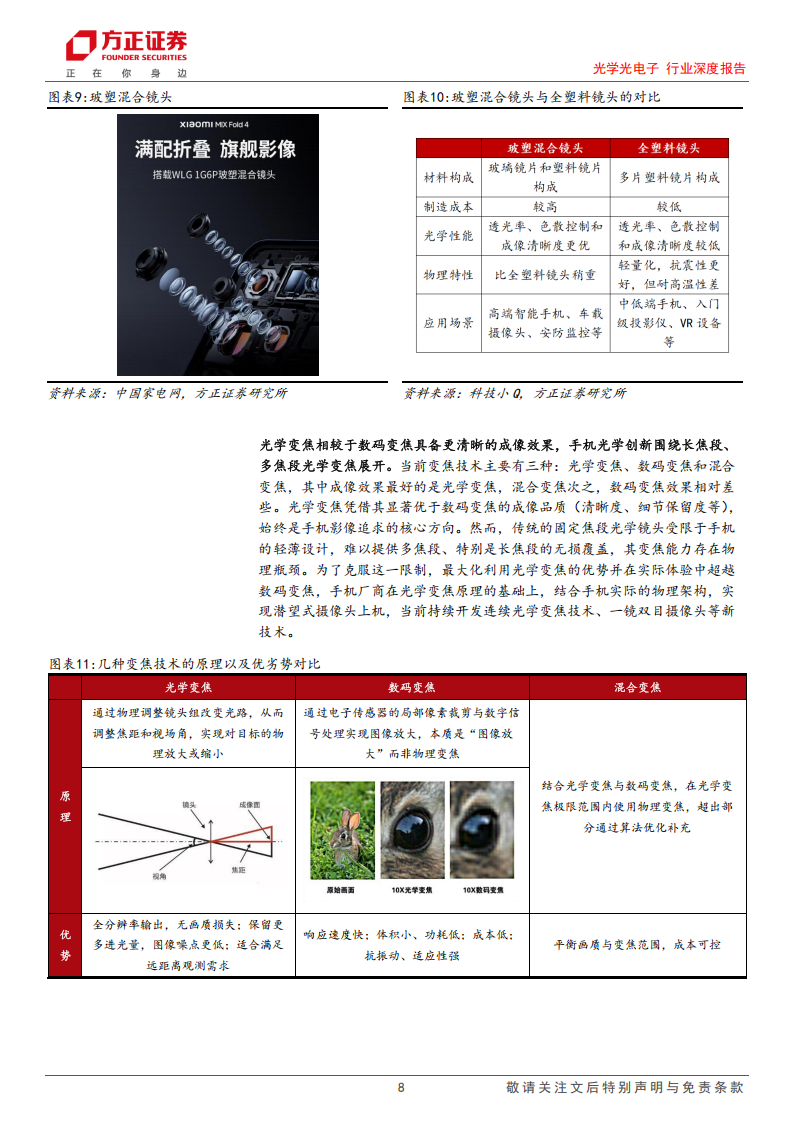 光学光电子行业深度报告：智能影像设备放量与智驾平权共振，摄像头产业链再起航,光学,光电子,智能影像,智驾平权,摄像头,产业链,光学,光电子,智能影像,智驾平权,摄像头,产业链,第8张