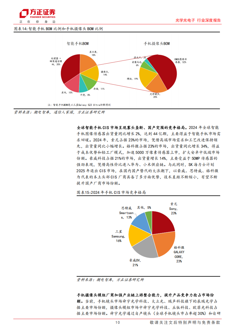 光学光电子行业深度报告：智能影像设备放量与智驾平权共振，摄像头产业链再起航,光学,光电子,智能影像,智驾平权,摄像头,产业链,光学,光电子,智能影像,智驾平权,摄像头,产业链,第10张