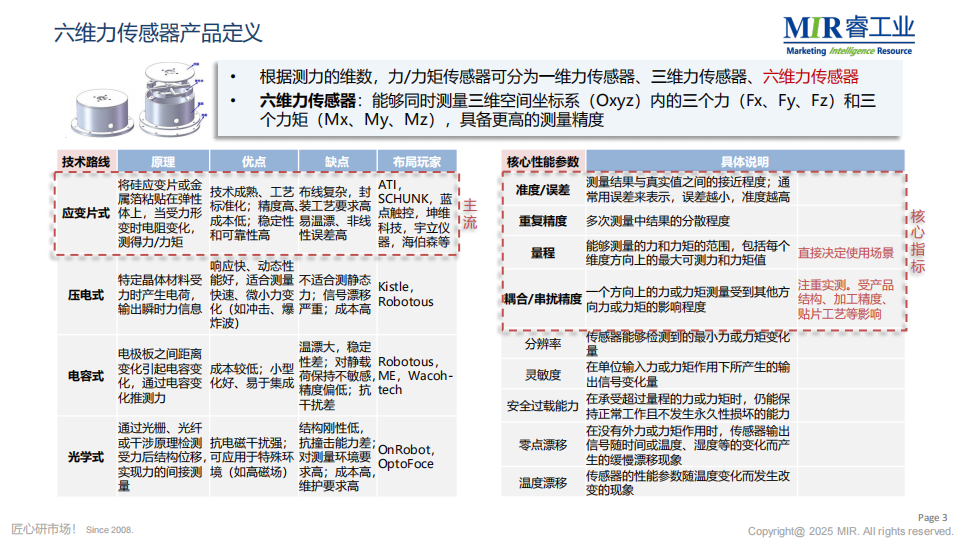 2025年中国人形机器人六维力传感器市场调研报告,人形机器人,六维力传感器,人形机器人,六维力传感器,第4张