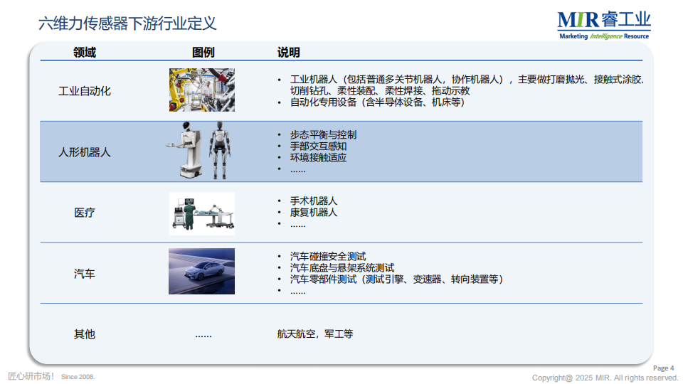 2025年中国人形机器人六维力传感器市场调研报告,人形机器人,六维力传感器,人形机器人,六维力传感器,第5张