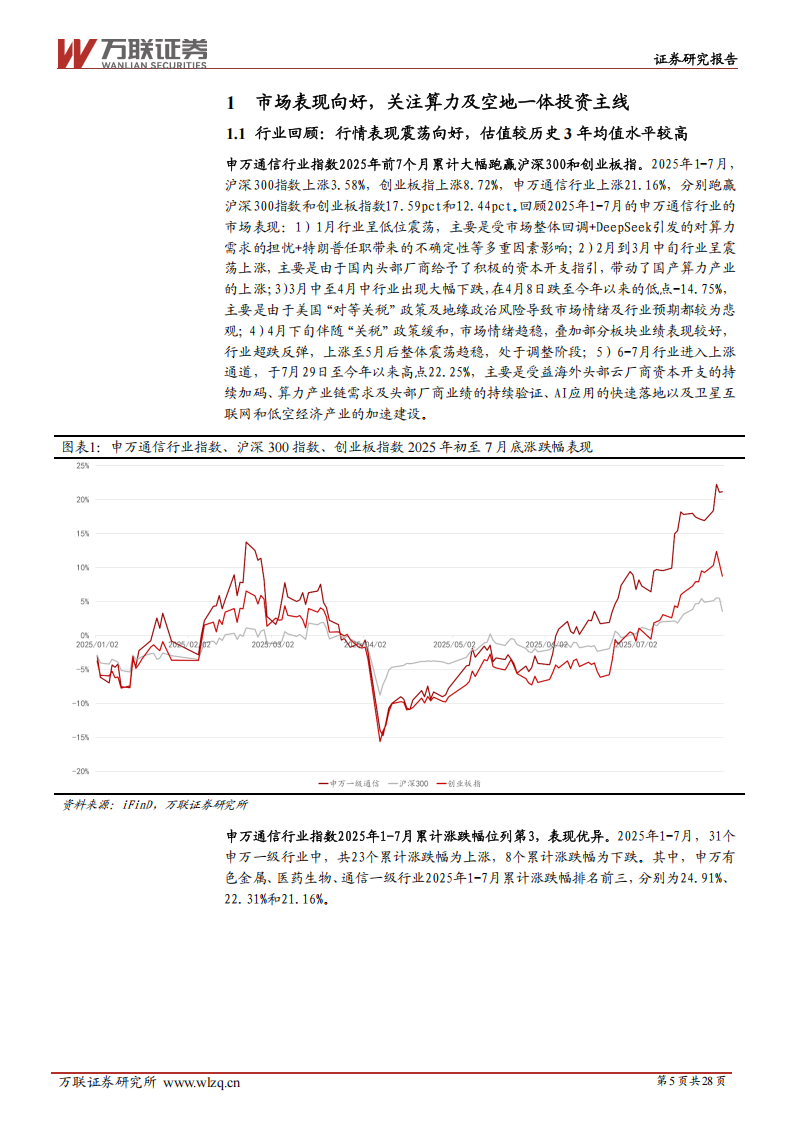 2025年中期通信行业投资策略报告：算力引擎强驱动，星地空网共发展,通信,通信,第5张