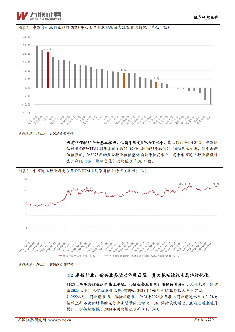 2025年中期通信行业投资策略报告：算力引擎强驱动，星地空网共发展,通信,通信,第6张