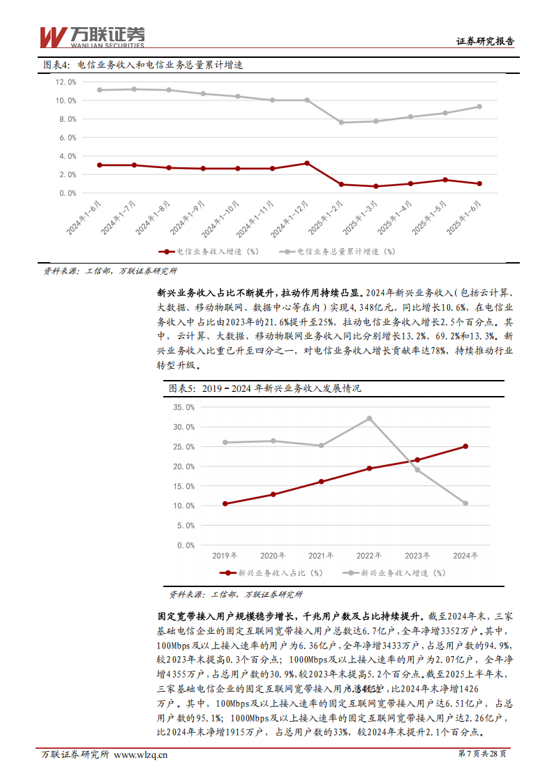 2025年中期通信行业投资策略报告：算力引擎强驱动，星地空网共发展,通信,通信,第7张