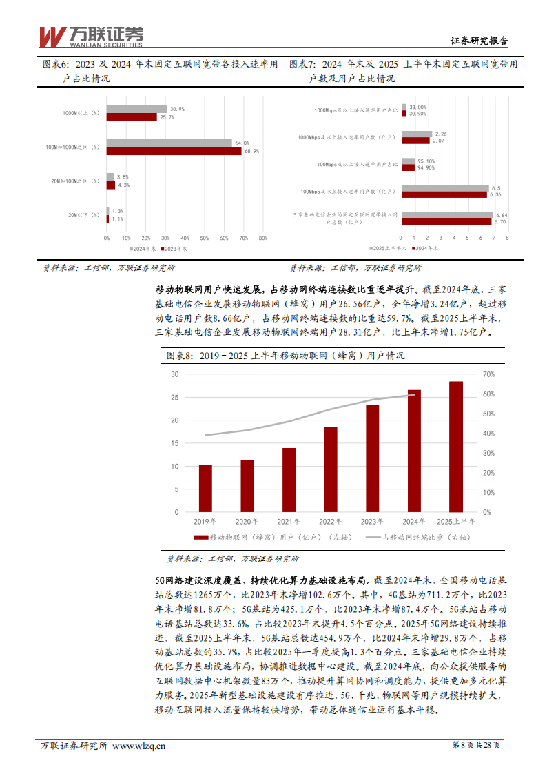 2025年中期通信行业投资策略报告：算力引擎强驱动，星地空网共发展,通信,通信,第8张