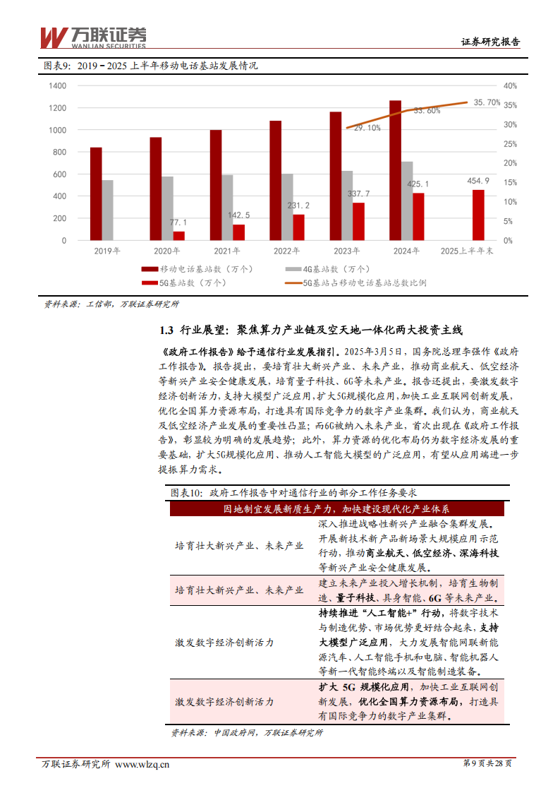 2025年中期通信行业投资策略报告：算力引擎强驱动，星地空网共发展,通信,通信,第9张