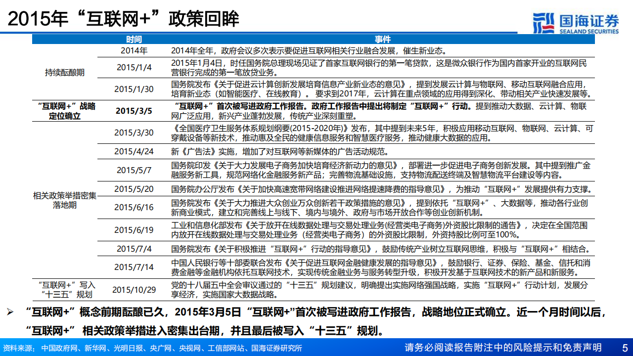 AI行业分析：“人工智能+”VS“互联网+”,人工智能,人工智能,第5张