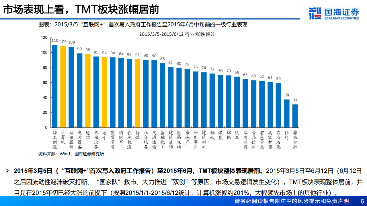 AI行业分析：“人工智能+”VS“互联网+”,人工智能,人工智能,第6张