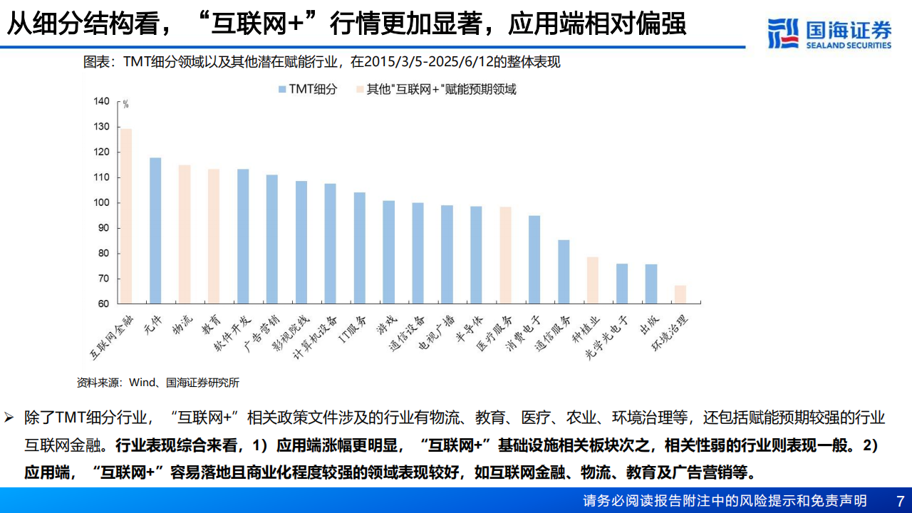 AI行业分析：“人工智能+”VS“互联网+”,人工智能,人工智能,第7张