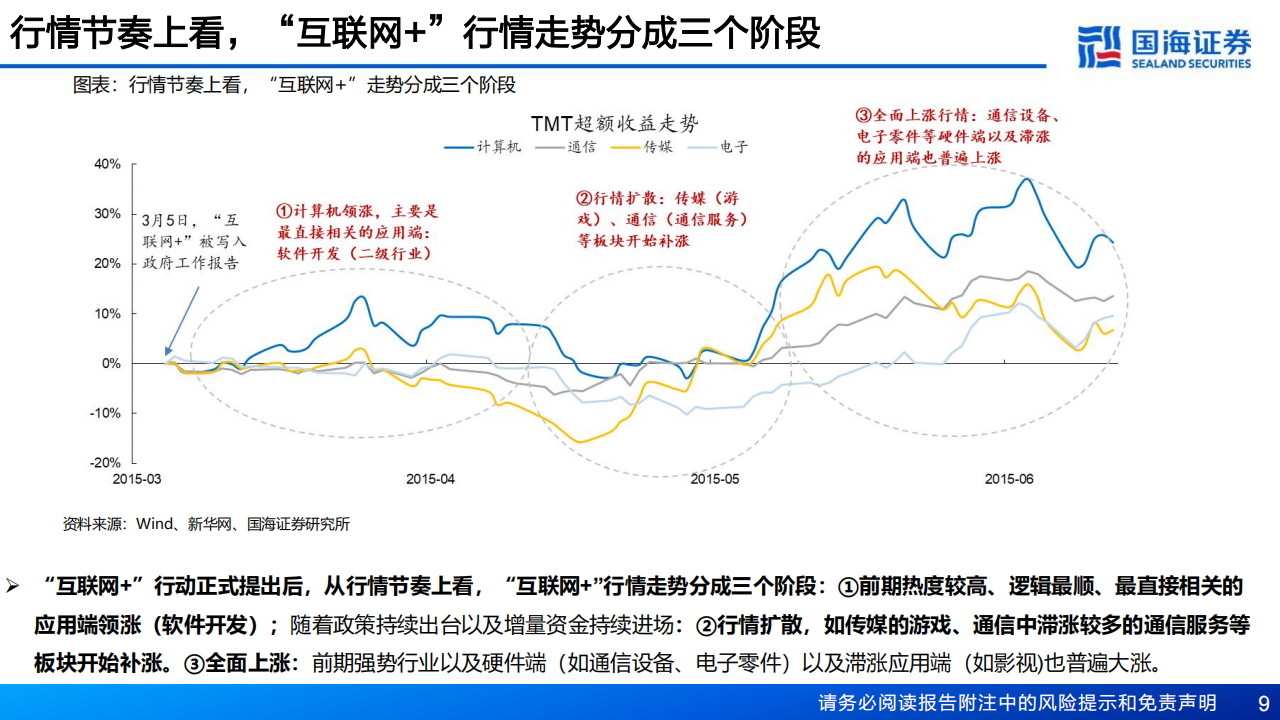 AI行业分析：“人工智能+”VS“互联网+”,人工智能,人工智能,第9张