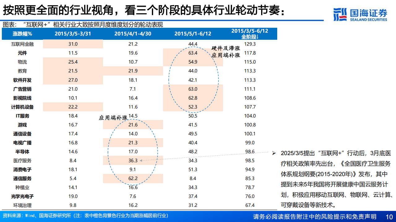 AI行业分析：“人工智能+”VS“互联网+”,人工智能,人工智能,第10张