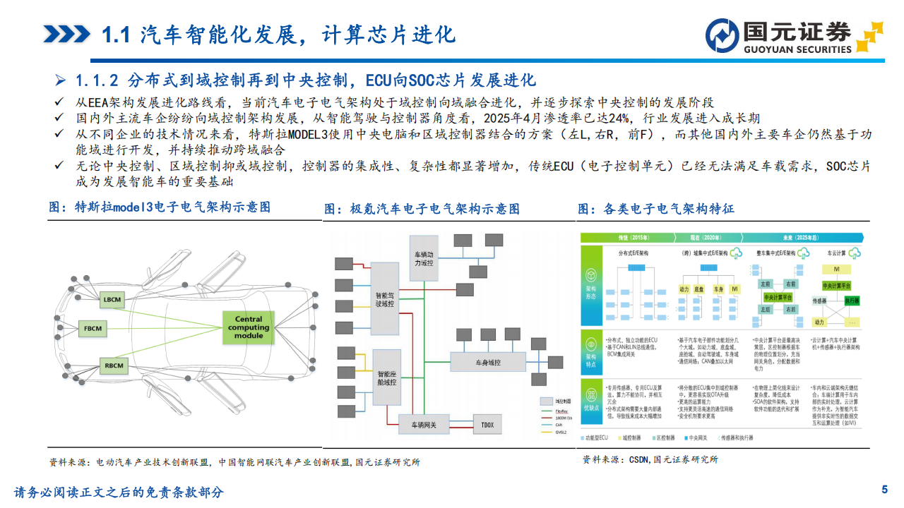车载SOC芯片行业深度报告：智能汽车引领进化，SOC芯片加速国产化,SOC,芯片,智能汽车,SOC,芯片,智能汽车,第5张