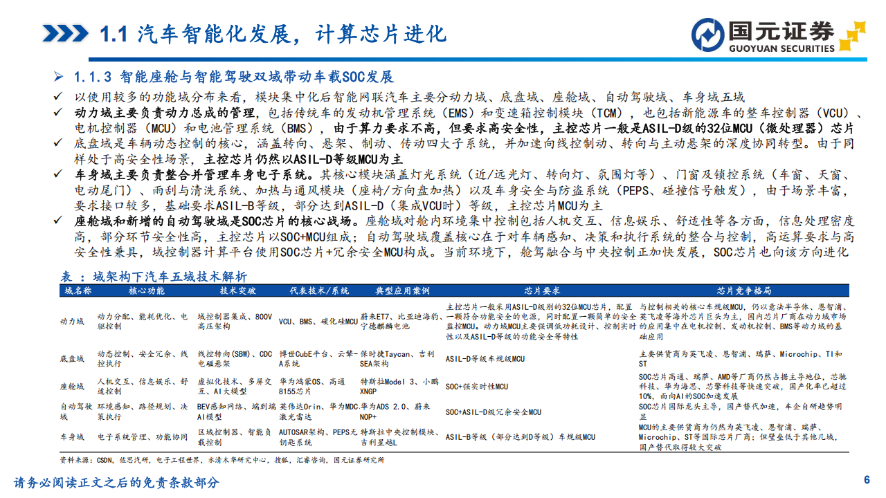 车载SOC芯片行业深度报告：智能汽车引领进化，SOC芯片加速国产化,SOC,芯片,智能汽车,SOC,芯片,智能汽车,第6张