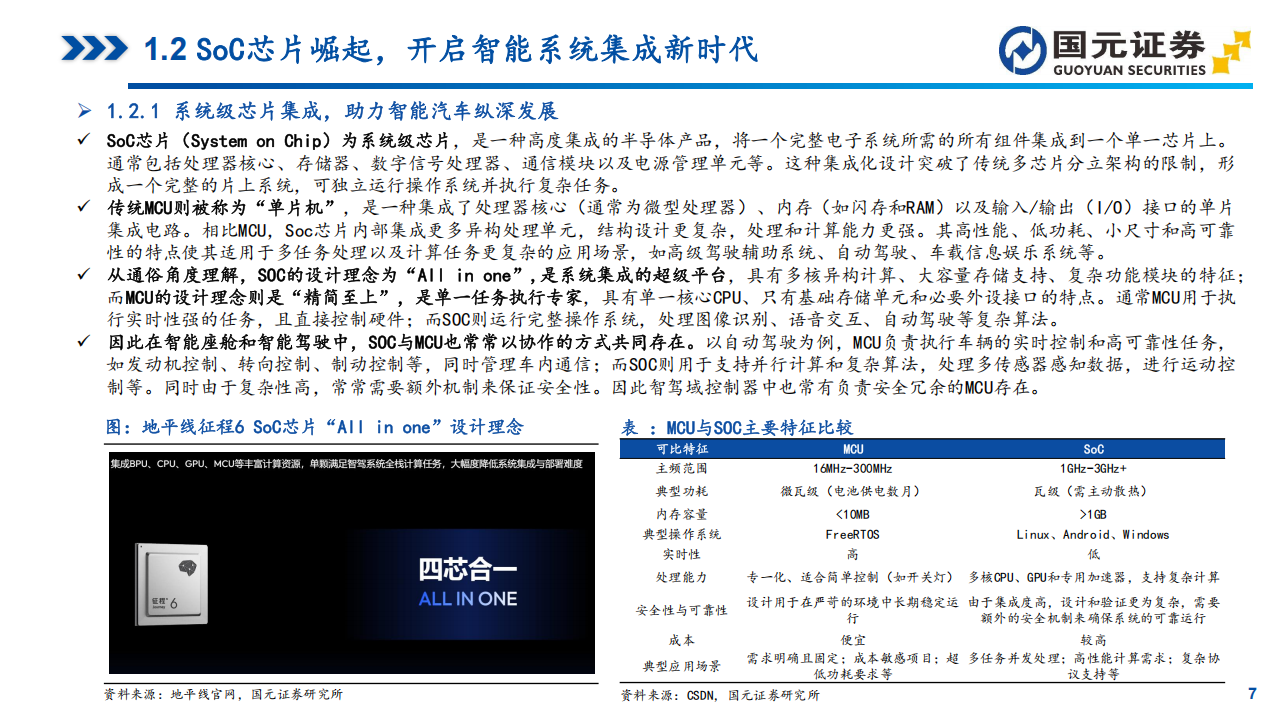 车载SOC芯片行业深度报告：智能汽车引领进化，SOC芯片加速国产化,SOC,芯片,智能汽车,SOC,芯片,智能汽车,第7张