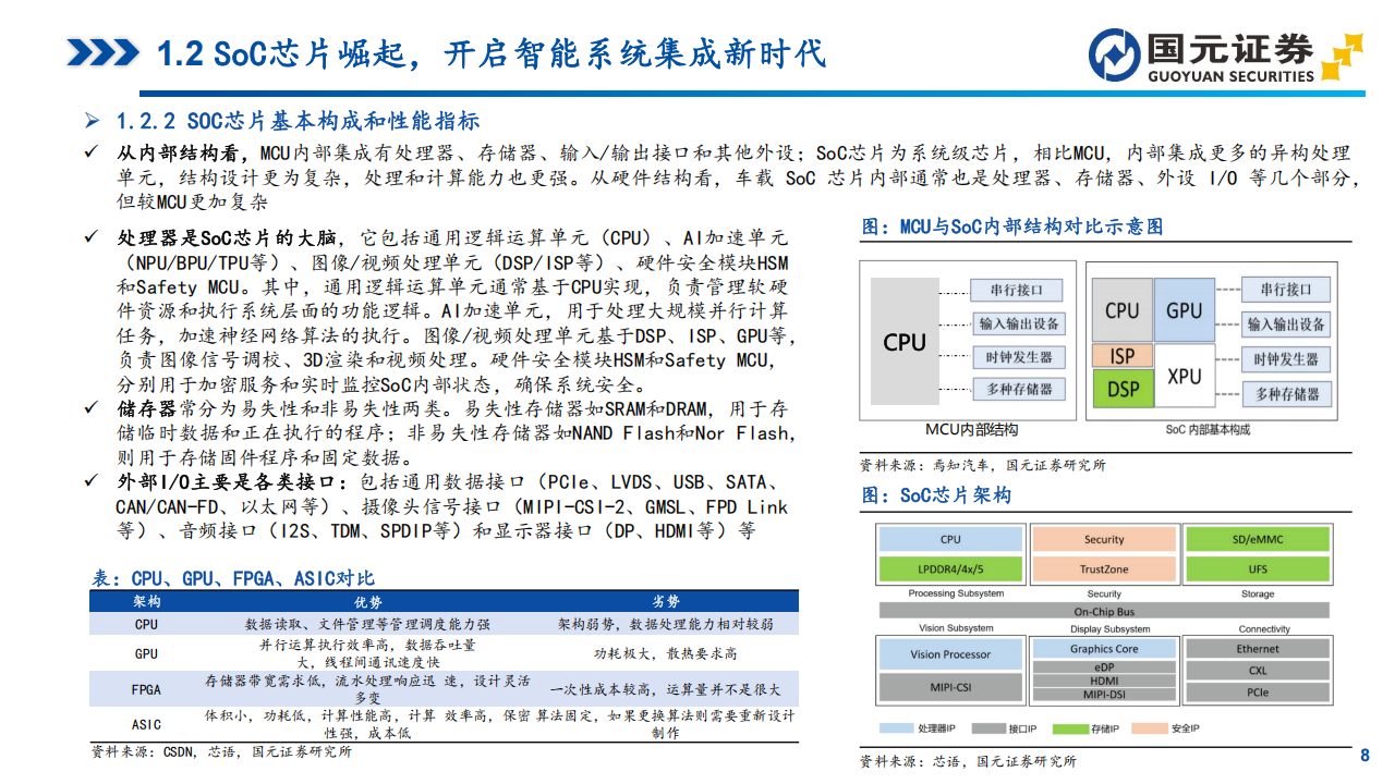 车载SOC芯片行业深度报告：智能汽车引领进化，SOC芯片加速国产化,SOC,芯片,智能汽车,SOC,芯片,智能汽车,第8张
