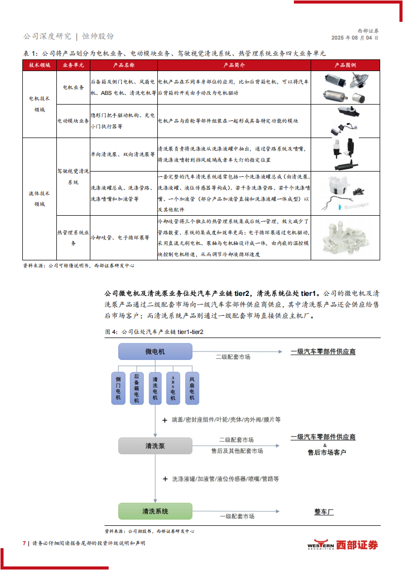 恒帅股份研究报告：汽车微电机核心企业，有望切入人形机器人电机领域,恒帅股份,汽车,微电机,人形机器人,恒帅股份,汽车,微电机,人形机器人,第7张