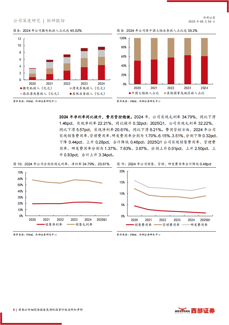 恒帅股份研究报告：汽车微电机核心企业，有望切入人形机器人电机领域,恒帅股份,汽车,微电机,人形机器人,恒帅股份,汽车,微电机,人形机器人,第9张