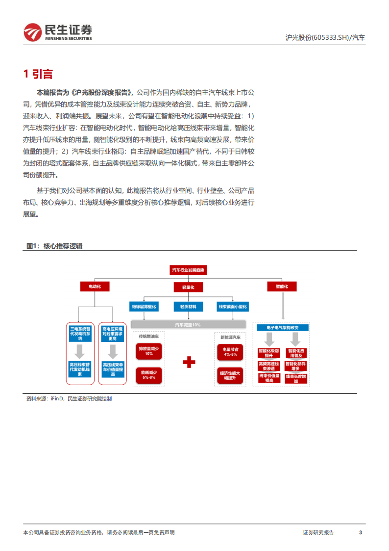 沪光股份研究报告：国产线束之光，连接器助力成长,沪光股份,国产,线束,连接器,沪光股份,国产,线束,连接器,第3张