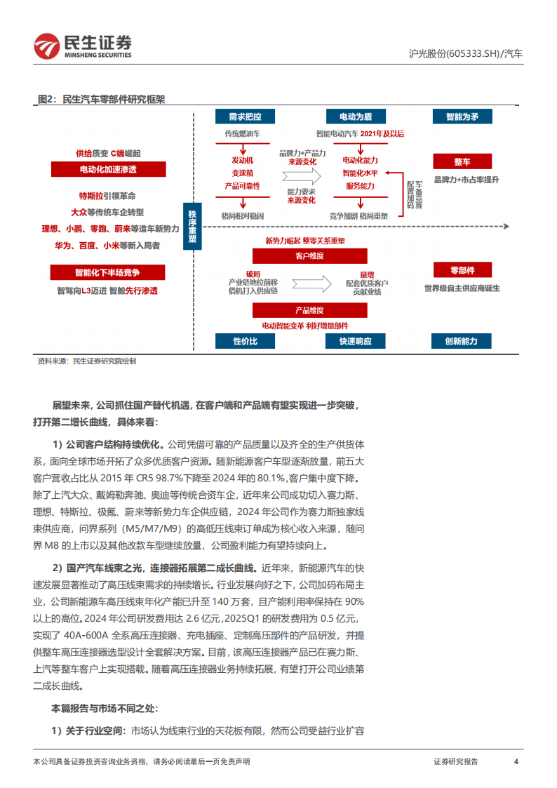 沪光股份研究报告：国产线束之光，连接器助力成长,沪光股份,国产,线束,连接器,沪光股份,国产,线束,连接器,第4张