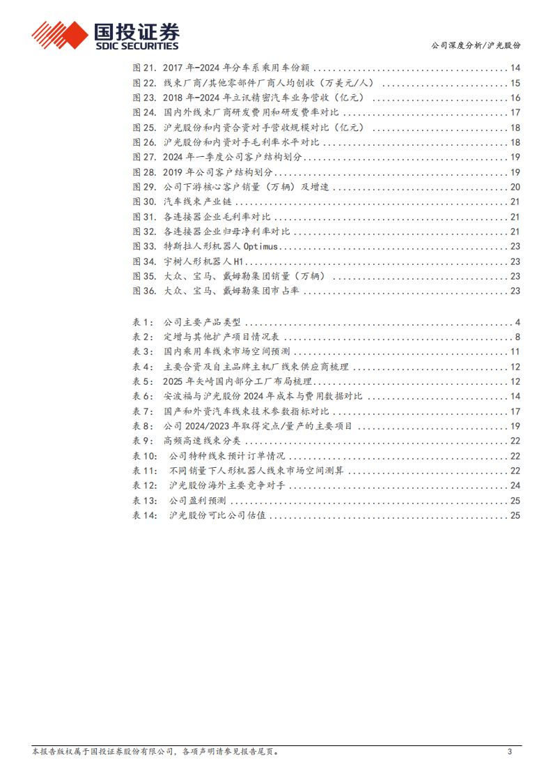 沪光股份研究报告：业务横纵拓展，线束龙头高歌猛进,沪光股份,线束,沪光股份,线束,第3张