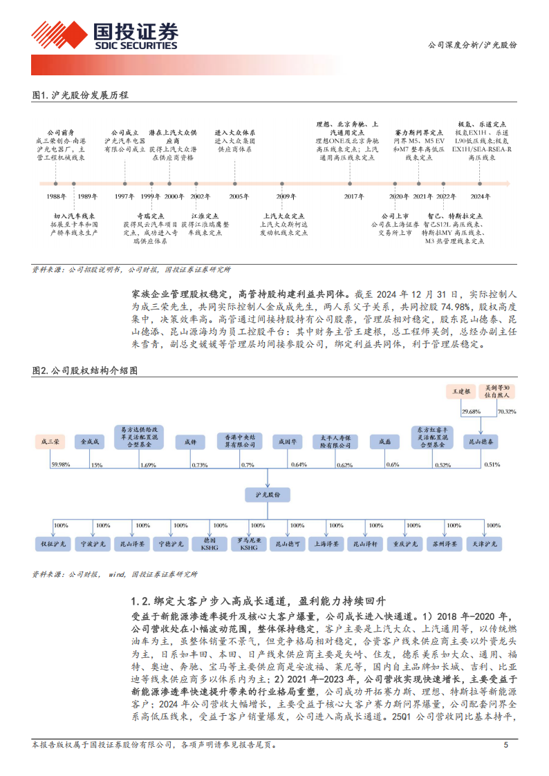 沪光股份研究报告：业务横纵拓展，线束龙头高歌猛进,沪光股份,线束,沪光股份,线束,第5张