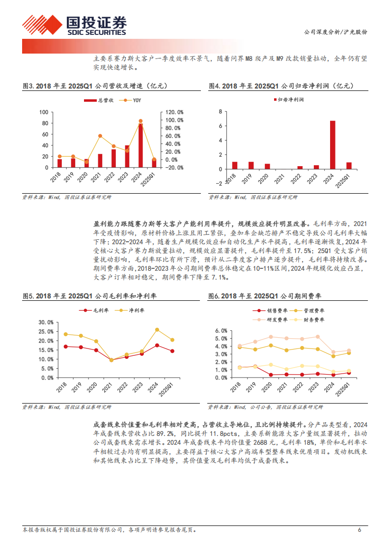 沪光股份研究报告：业务横纵拓展，线束龙头高歌猛进,沪光股份,线束,沪光股份,线束,第6张