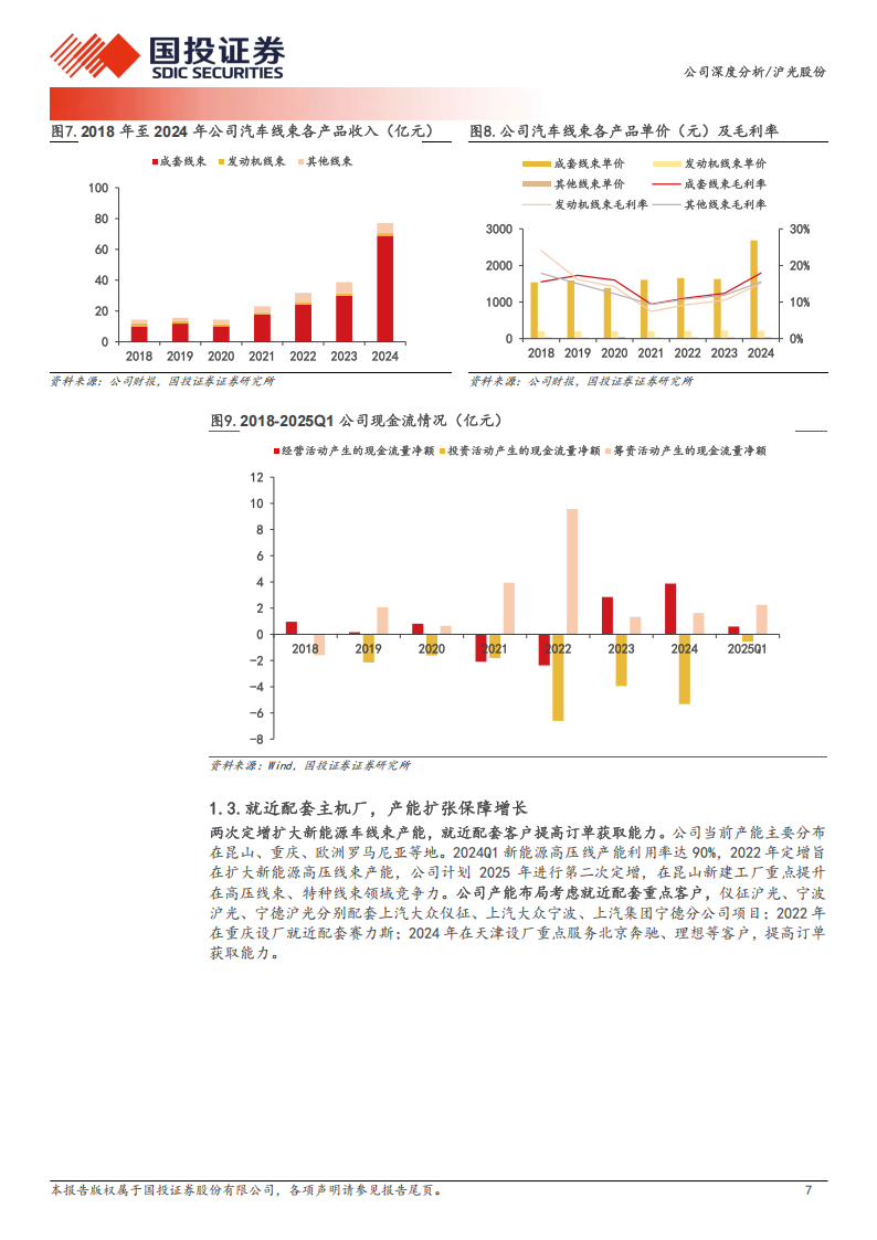沪光股份研究报告：业务横纵拓展，线束龙头高歌猛进,沪光股份,线束,沪光股份,线束,第7张