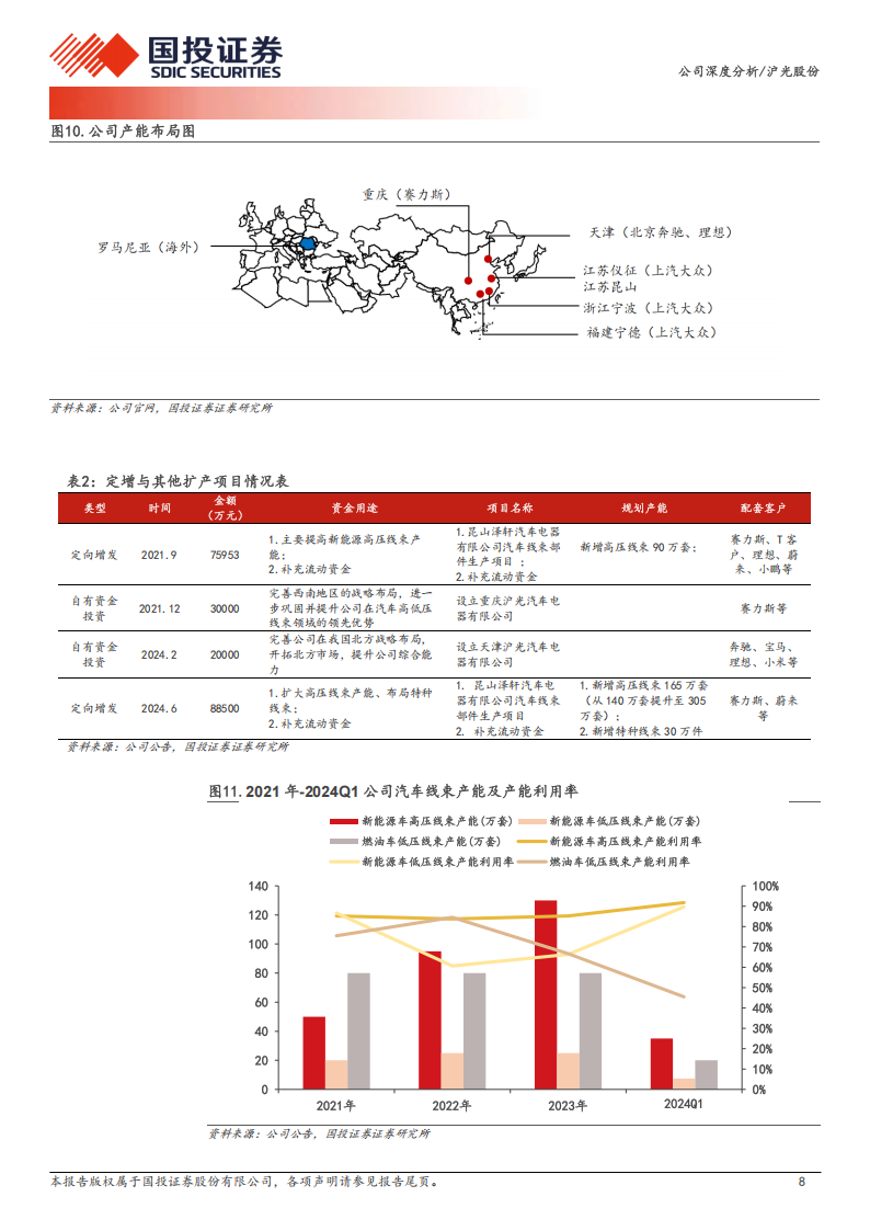 沪光股份研究报告：业务横纵拓展，线束龙头高歌猛进,沪光股份,线束,沪光股份,线束,第8张