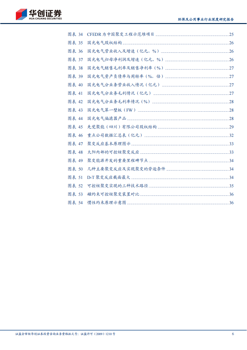 可控核聚变系列研究：终极能源？投资在东方欲晓时,可控核聚变,新能源,可控核聚变,新能源,第6张