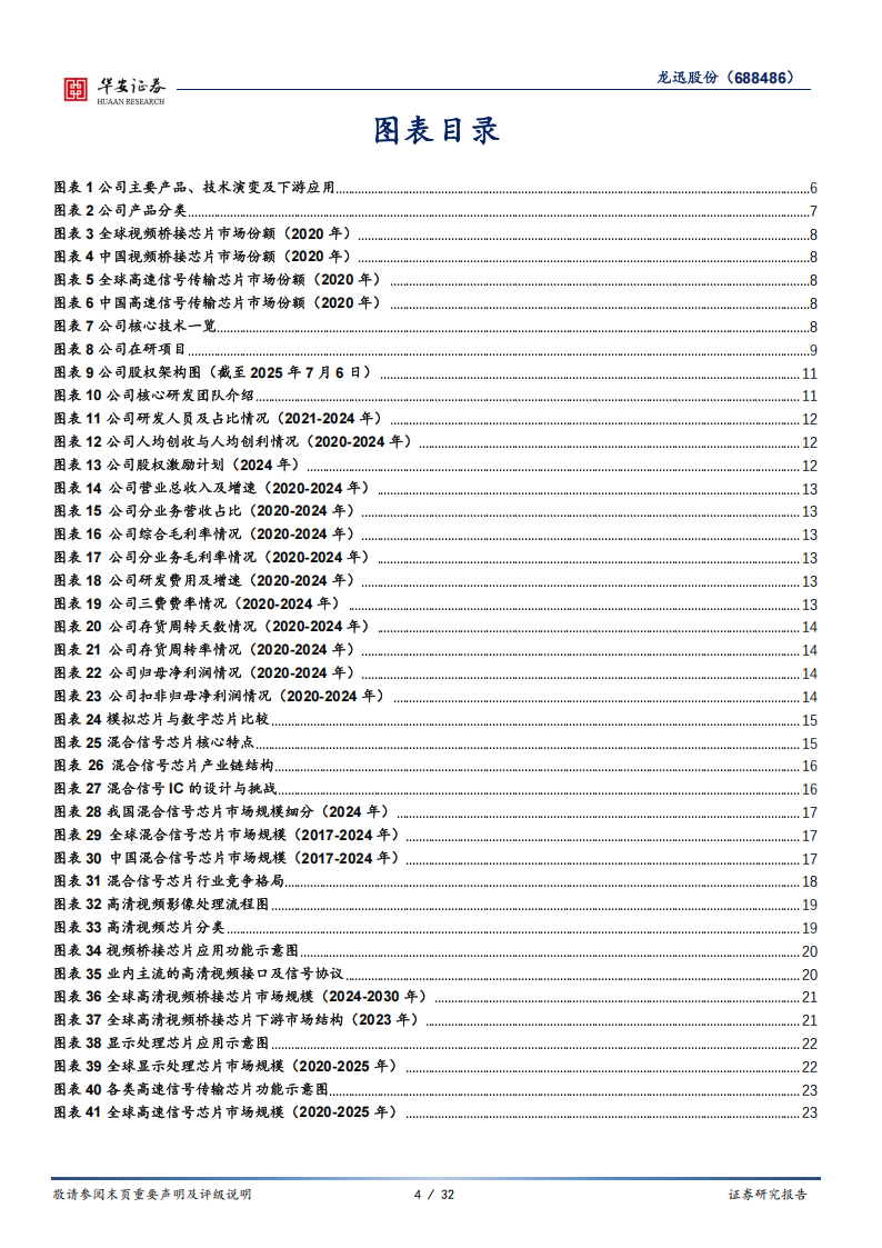 龙迅股份研究报告：国内高清视频芯片领军者，汽车AR业务打开成长空间,龙迅股份,高清视频芯片,汽车,AR,龙迅股份,高清视频芯片,汽车,AR,第4张