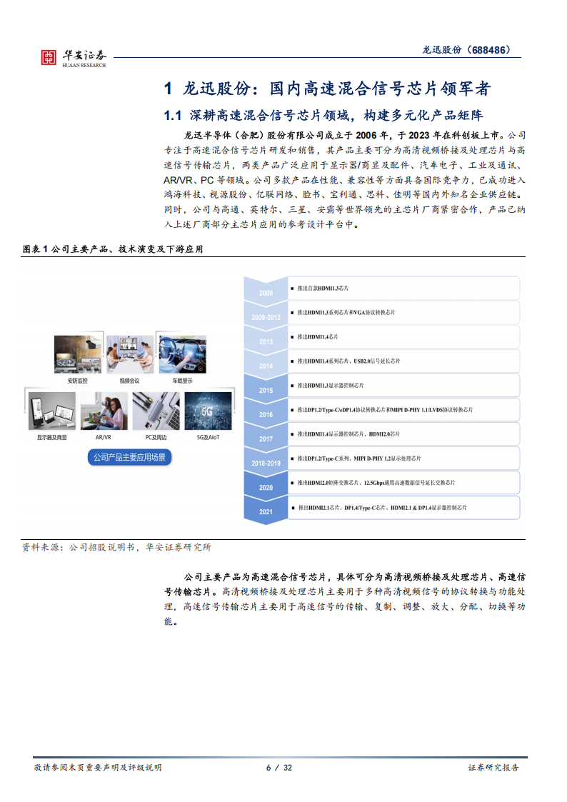 龙迅股份研究报告：国内高清视频芯片领军者，汽车AR业务打开成长空间,龙迅股份,高清视频芯片,汽车,AR,龙迅股份,高清视频芯片,汽车,AR,第6张