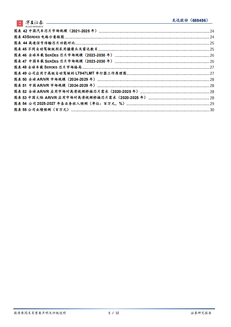 龙迅股份研究报告：国内高清视频芯片领军者，汽车AR业务打开成长空间,龙迅股份,高清视频芯片,汽车,AR,龙迅股份,高清视频芯片,汽车,AR,第5张