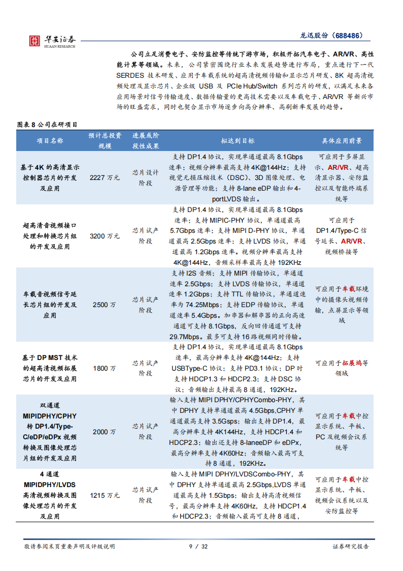 龙迅股份研究报告：国内高清视频芯片领军者，汽车AR业务打开成长空间,龙迅股份,高清视频芯片,汽车,AR,龙迅股份,高清视频芯片,汽车,AR,第9张