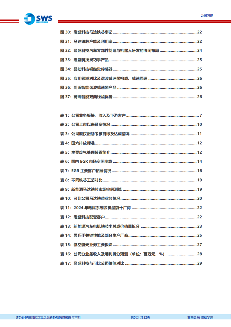 隆盛科技研究报告：EGR老牌供应商混动再成长，马达铁芯、机器人布局加速正当时（机器人系列深度报告之三十）,隆盛科技,供应商,混动,马达铁芯,机器人,隆盛科技,供应商,混动,马达铁芯,机器人,第5张