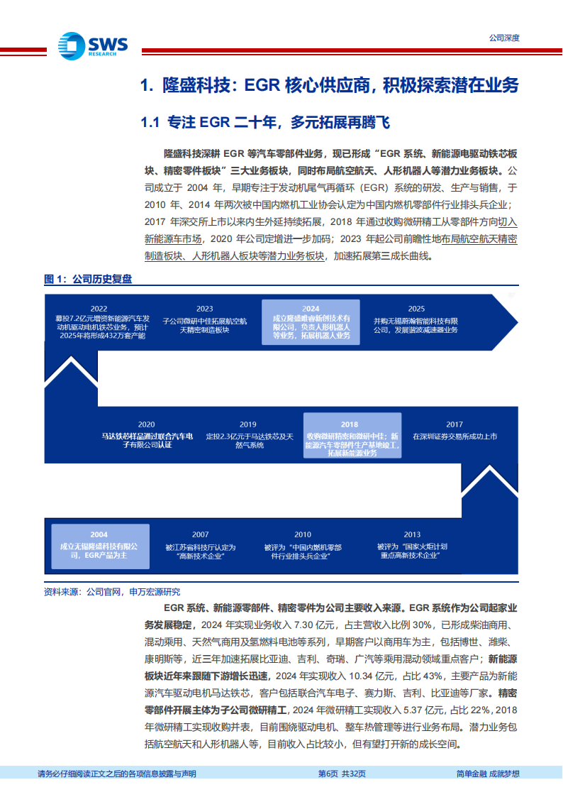 隆盛科技研究报告：EGR老牌供应商混动再成长，马达铁芯、机器人布局加速正当时（机器人系列深度报告之三十）,隆盛科技,供应商,混动,马达铁芯,机器人,隆盛科技,供应商,混动,马达铁芯,机器人,第6张