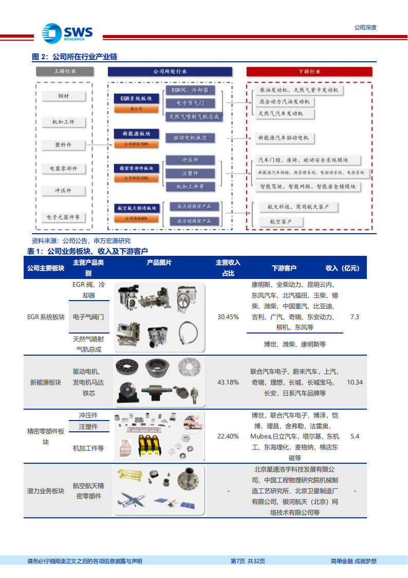 隆盛科技研究报告：EGR老牌供应商混动再成长，马达铁芯、机器人布局加速正当时（机器人系列深度报告之三十）,隆盛科技,供应商,混动,马达铁芯,机器人,隆盛科技,供应商,混动,马达铁芯,机器人,第7张
