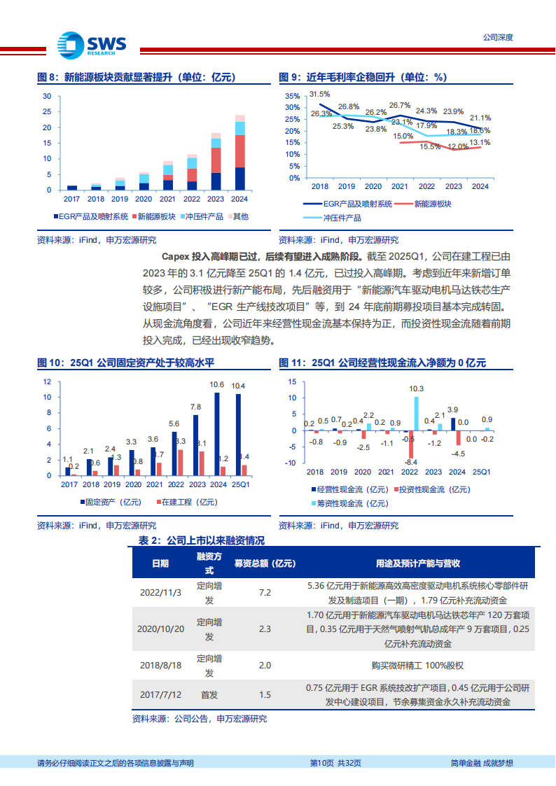 隆盛科技研究报告：EGR老牌供应商混动再成长，马达铁芯、机器人布局加速正当时（机器人系列深度报告之三十）,隆盛科技,供应商,混动,马达铁芯,机器人,隆盛科技,供应商,混动,马达铁芯,机器人,第10张