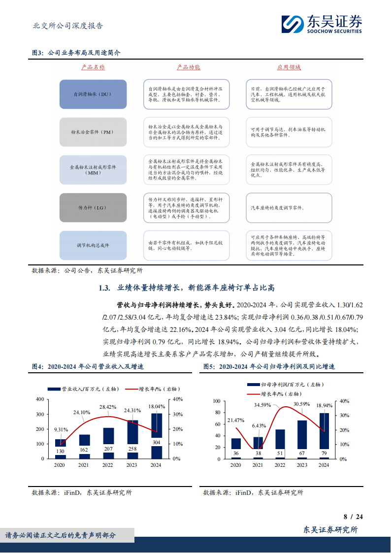 明阳科技研究报告：国内汽车座椅核心零部件供应商，智能化浪潮与产品结构优化增长可期,明阳科技,汽车,座椅,零部件,供应商,智能化,明阳科技,汽车,座椅,零部件,供应商,智能化,第7张