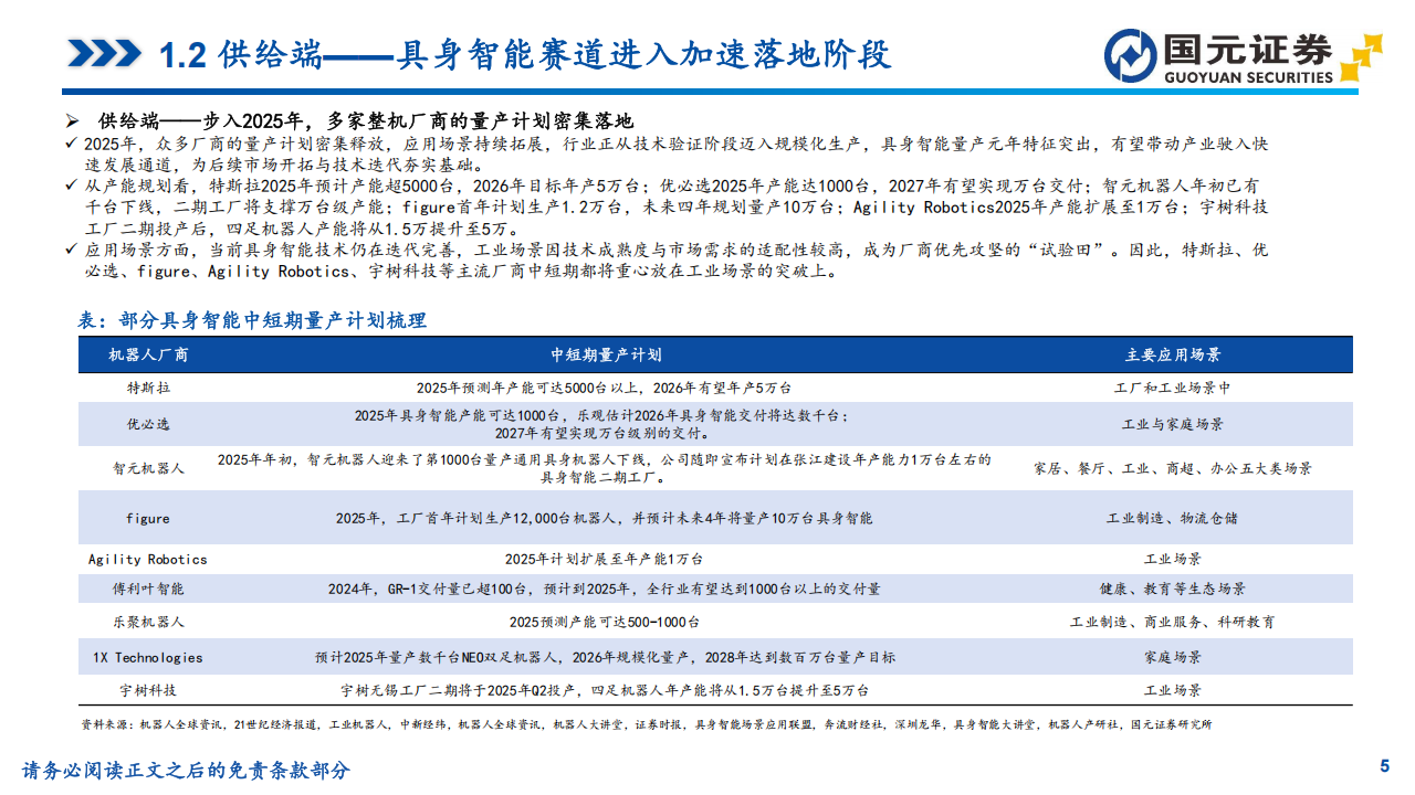 汽车行业深度报告：智能汽车产业链与具身智能产业链协同发展,汽车,产业链,具身智能,汽车,产业链,具身智能,第5张