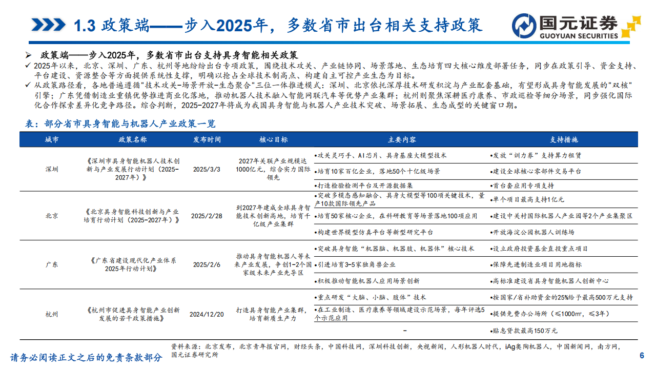 汽车行业深度报告：智能汽车产业链与具身智能产业链协同发展,汽车,产业链,具身智能,汽车,产业链,具身智能,第6张