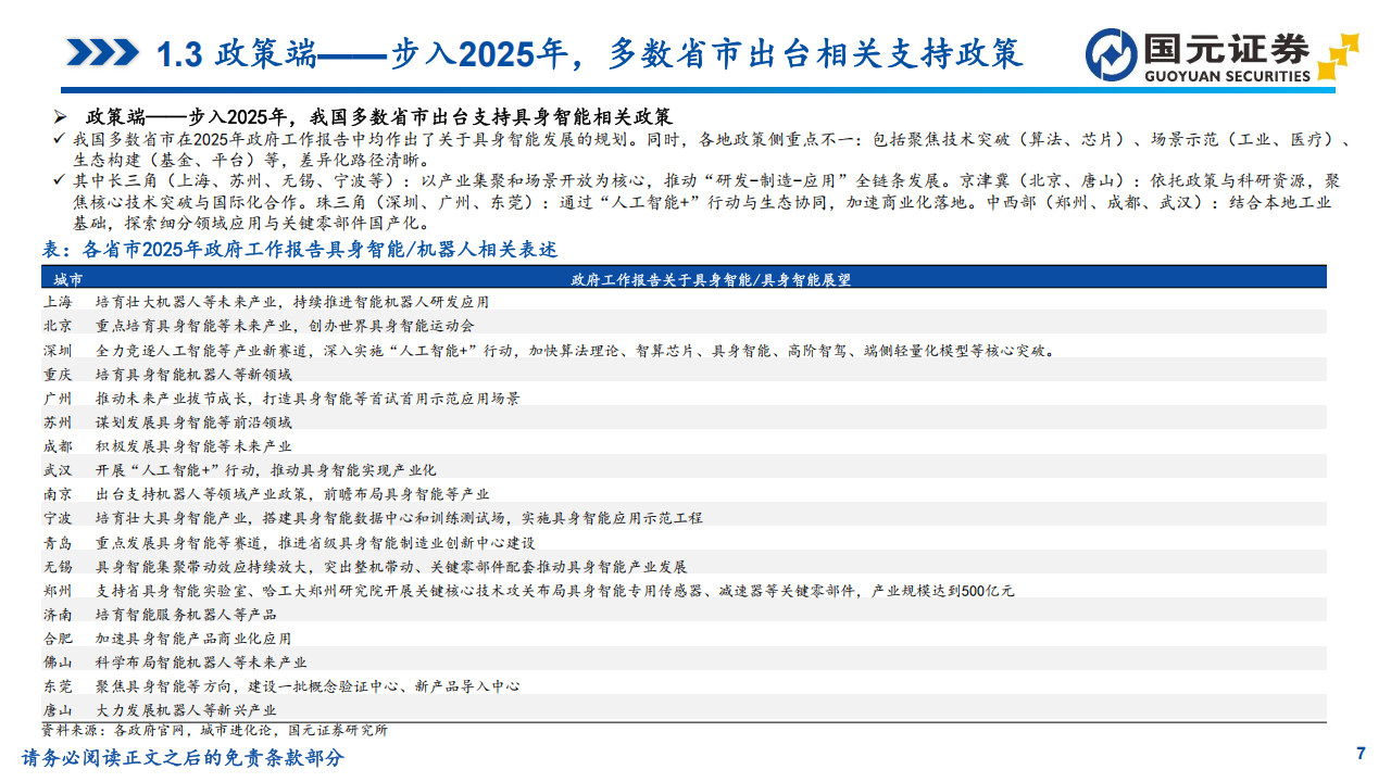汽车行业深度报告：智能汽车产业链与具身智能产业链协同发展,汽车,产业链,具身智能,汽车,产业链,具身智能,第7张