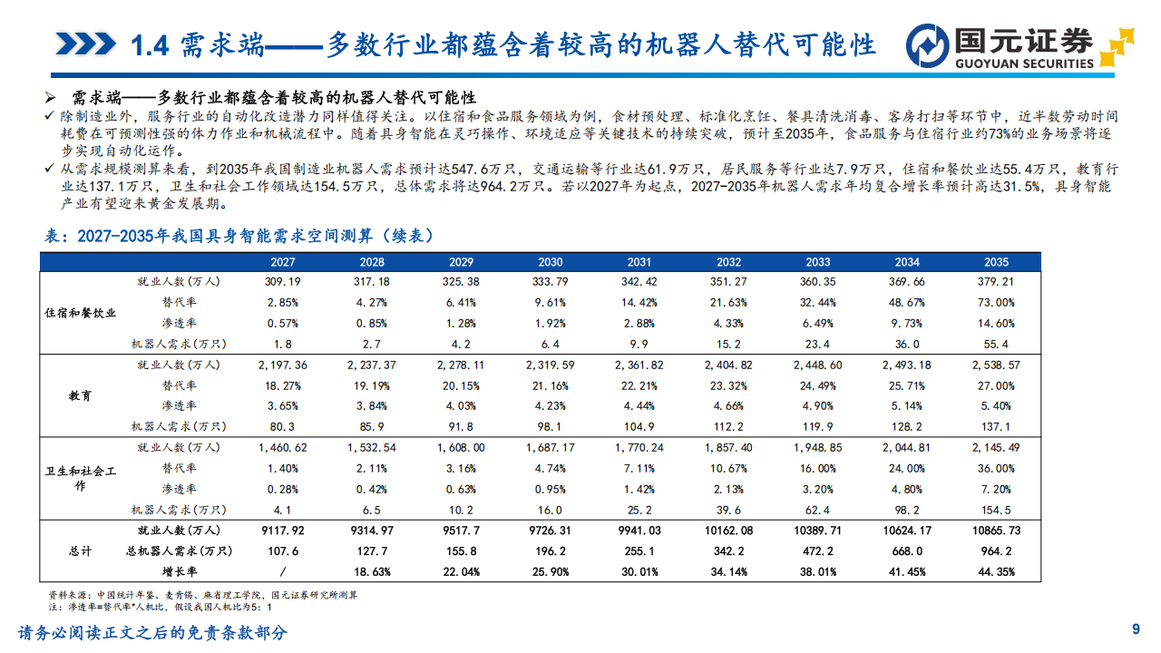 汽车行业深度报告：智能汽车产业链与具身智能产业链协同发展,汽车,产业链,具身智能,汽车,产业链,具身智能,第9张