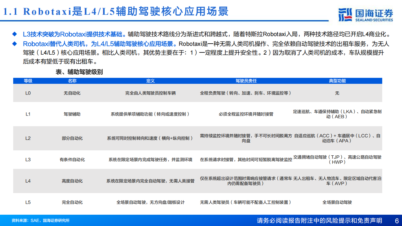 汽车行业专题报告：整车参与Robotaxi布局，有望迎来估值重塑,汽车,Robotaxi,汽车,Robotaxi,第6张