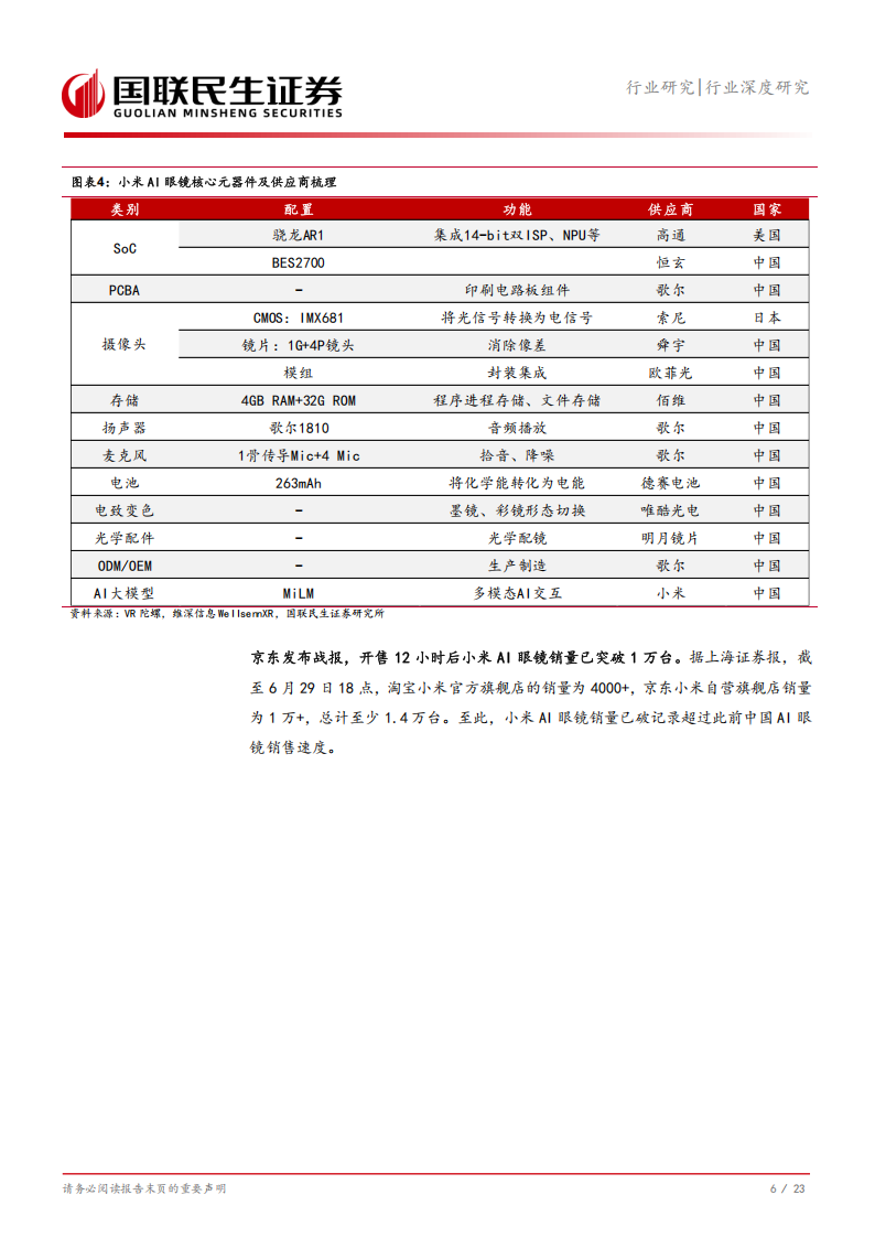 轻工制造行业深度研究：从小米新品看AI眼镜发展及轻工标的布局,小米,AI眼镜,小米,AI眼镜,第7张