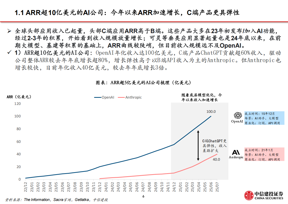 人工智能行业深度报告：全球AI应用商业化到了哪一步？,人工智能,人工智能,第7张