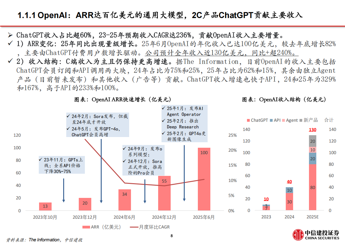 人工智能行业深度报告：全球AI应用商业化到了哪一步？,人工智能,人工智能,第9张